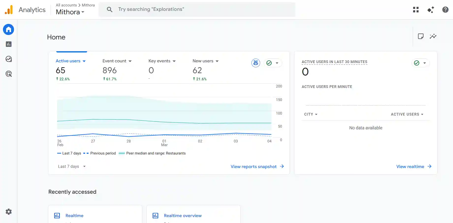 GA4 event tracking debug view showing conversion tracking setup for Indian SMB