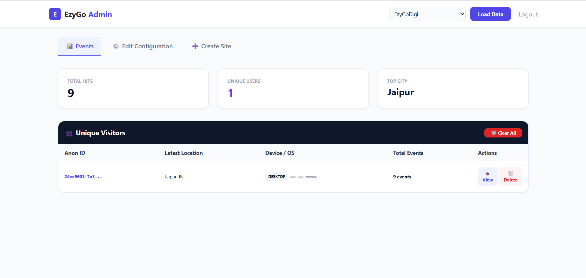 EzyGoDigi real-time analytics dashboard tracking WhatsApp clicks from Jaipur visitors